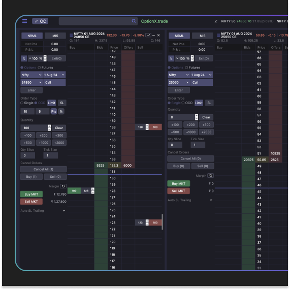 OptionX Trading Blog Image